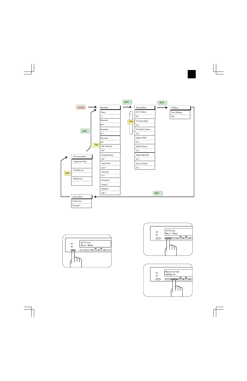 4] setting and adjustments, Configuration setting, Basic menu setting procedure) | Sharp AR-PB8 User Manual | Page 17 / 32