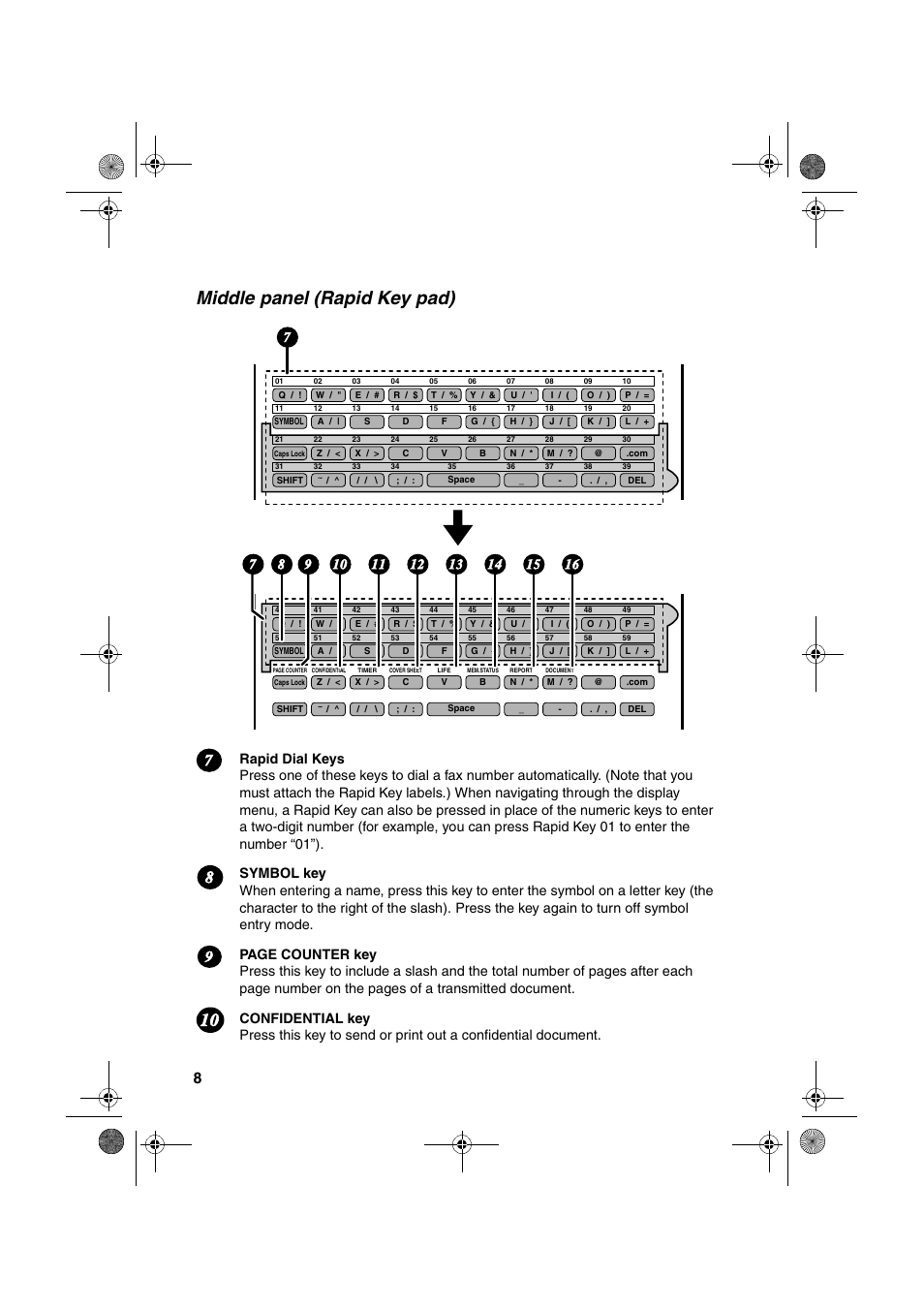 Middle panel (rapid key pad) | Sharp FO-4400 User Manual | Page 10 / 140