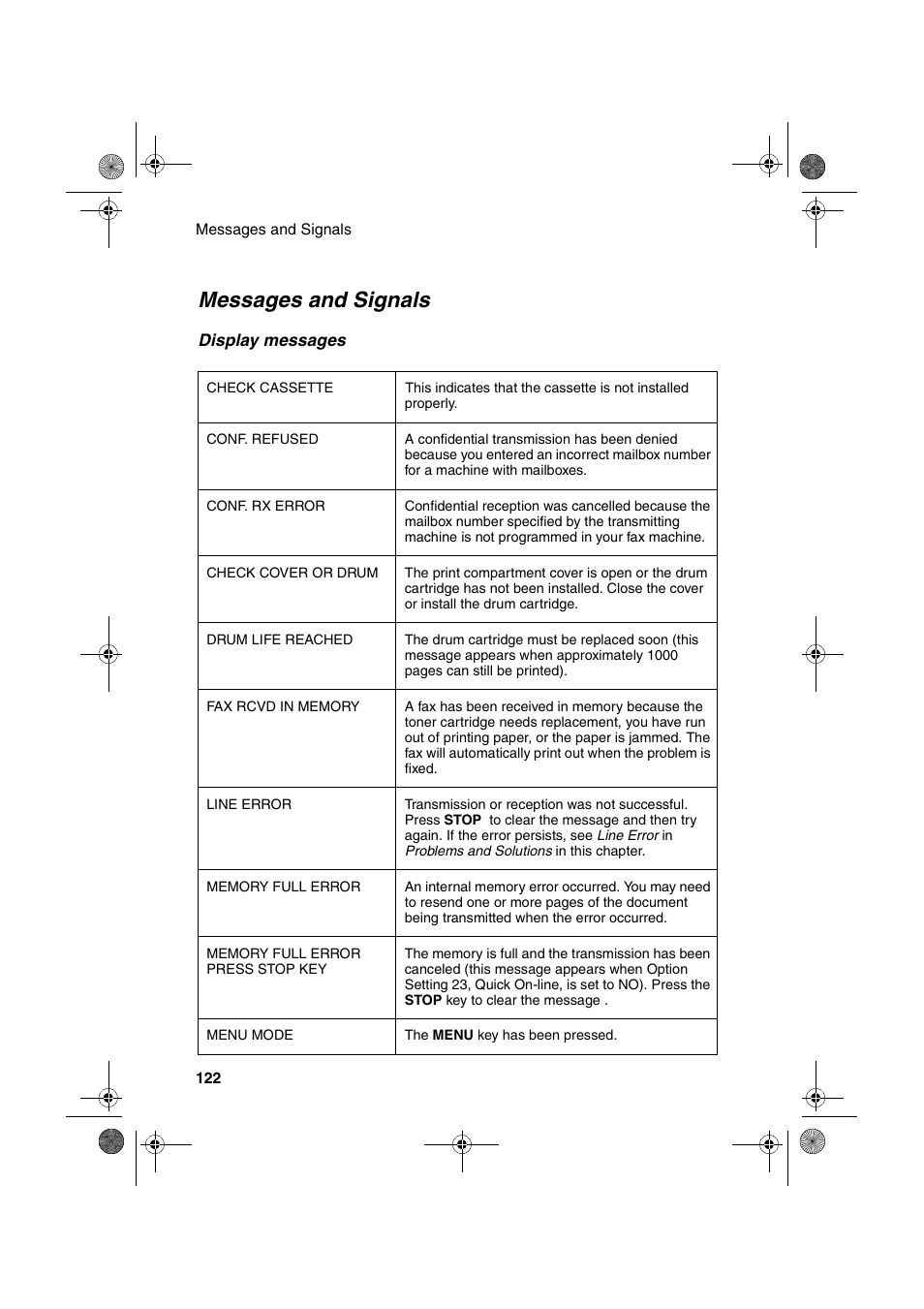 Messages and signals | Sharp FO-4400 User Manual | Page 124 / 140