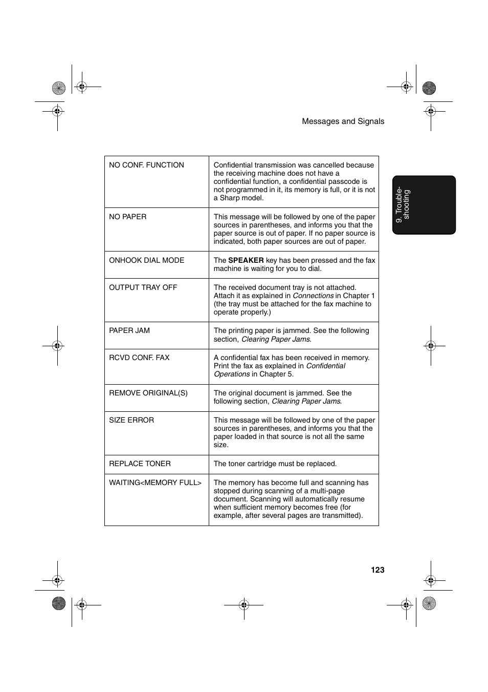 Sharp FO-4400 User Manual | Page 125 / 140