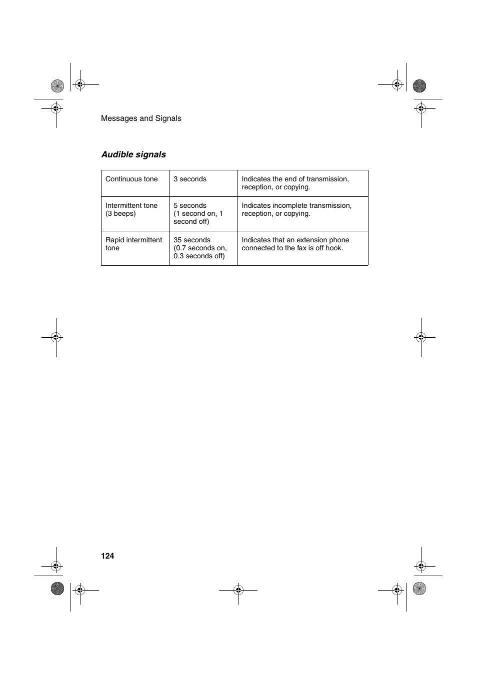 Sharp FO-4400 User Manual | Page 126 / 140