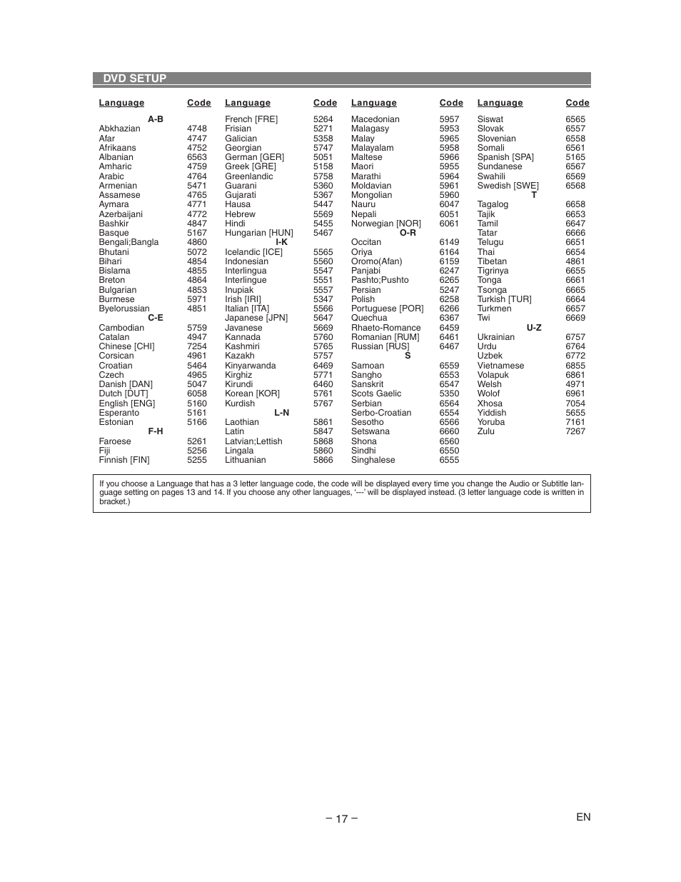 Sharp DV-SL80U User Manual | Page 17 / 24