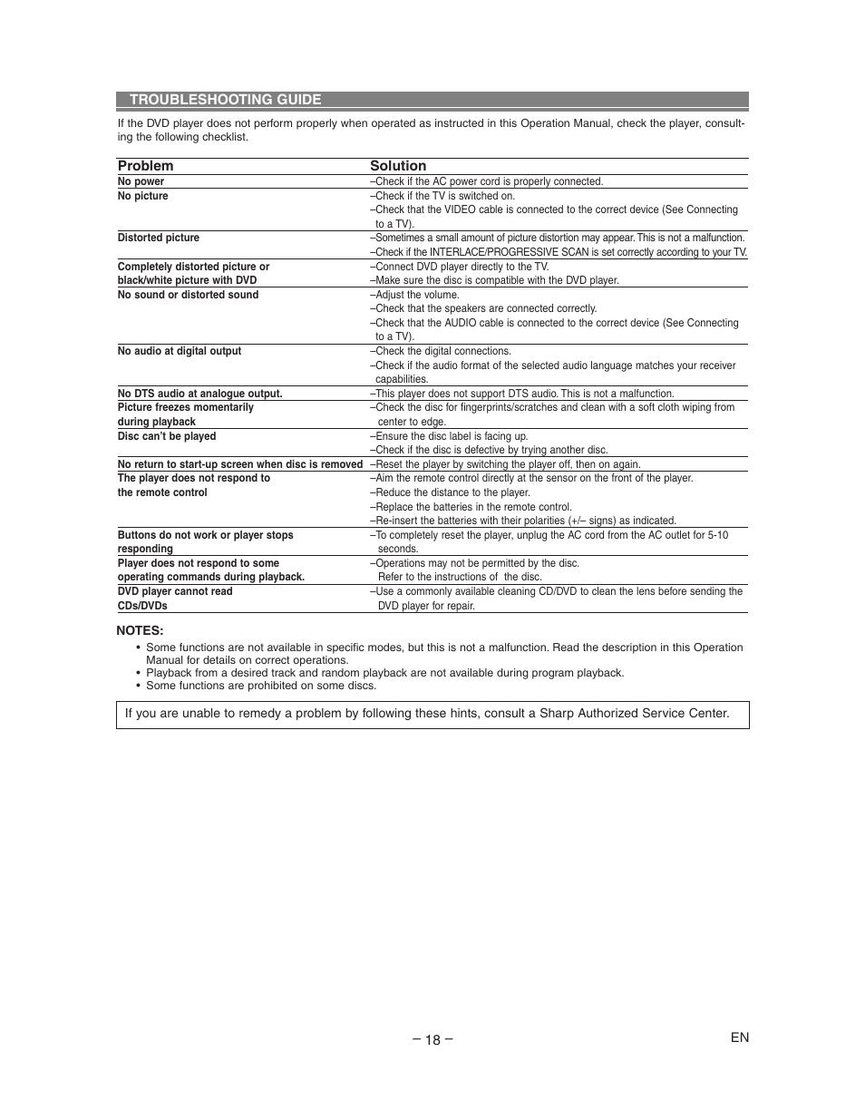 Sharp DV-SL80U User Manual | Page 18 / 24