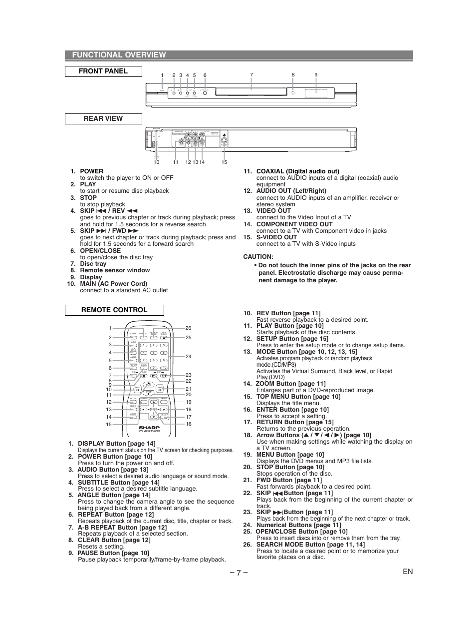 Functional overview, Rear view, Front panel remote control | Sharp DV-SL80U User Manual | Page 7 / 24