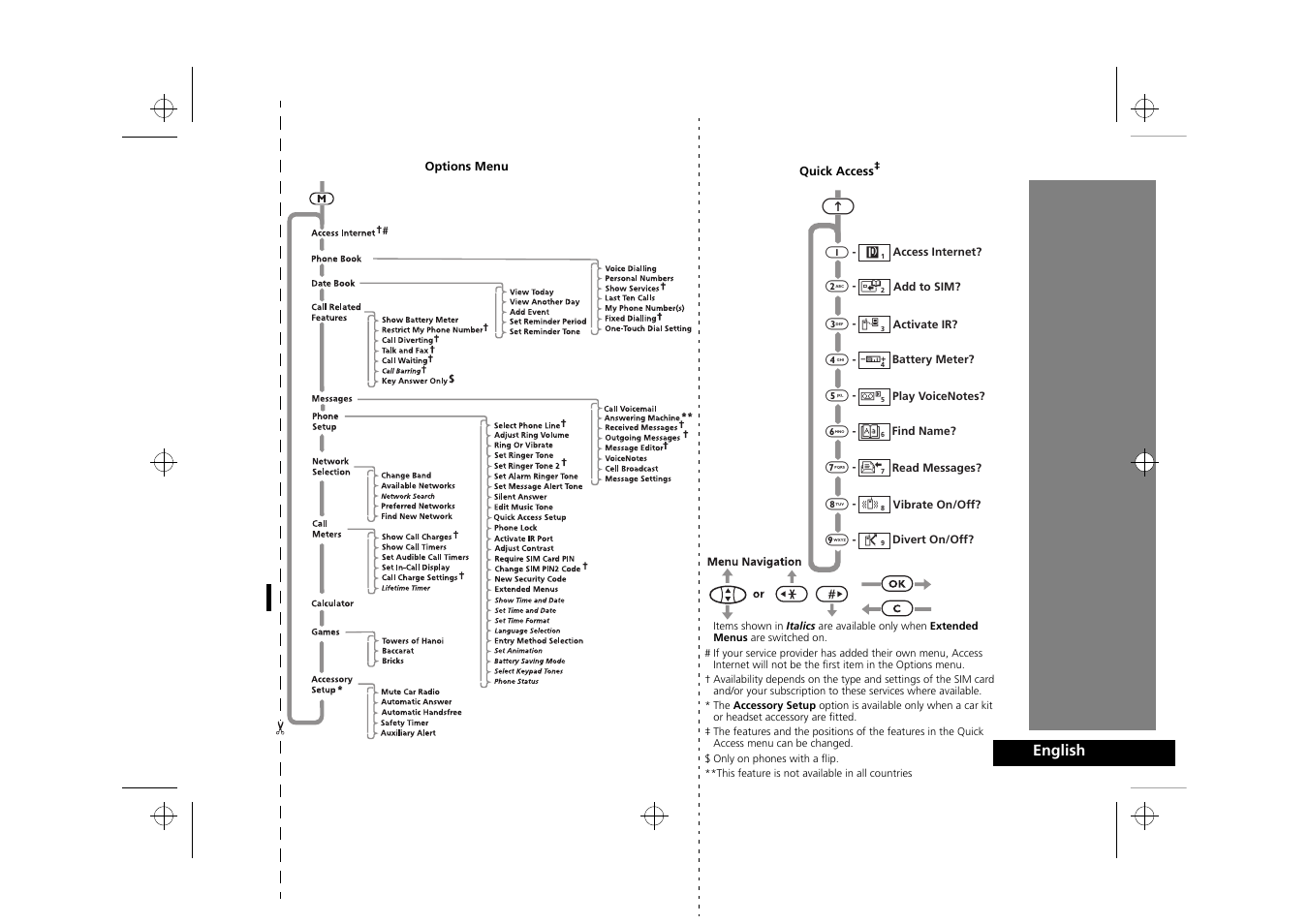 Motorola Timeport 250 User Manual | 128 pages