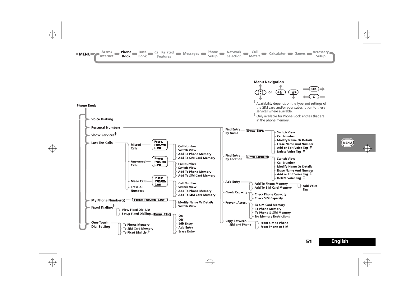 The phone book menu | Motorola Timeport 250 User Manual | Page 55 / 128