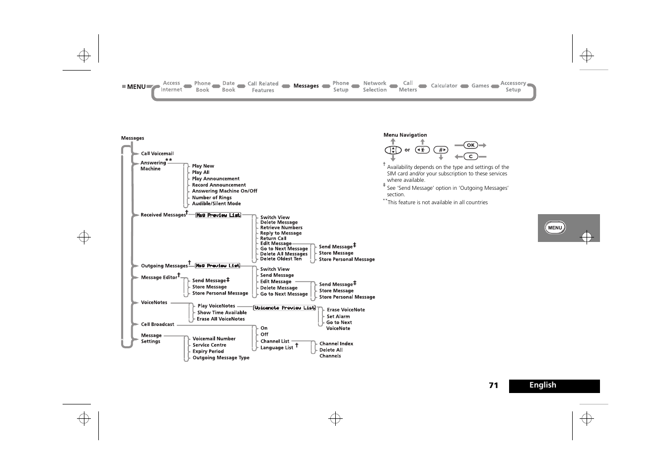 Messages menu | Motorola Timeport 250 User Manual | Page 75 / 128