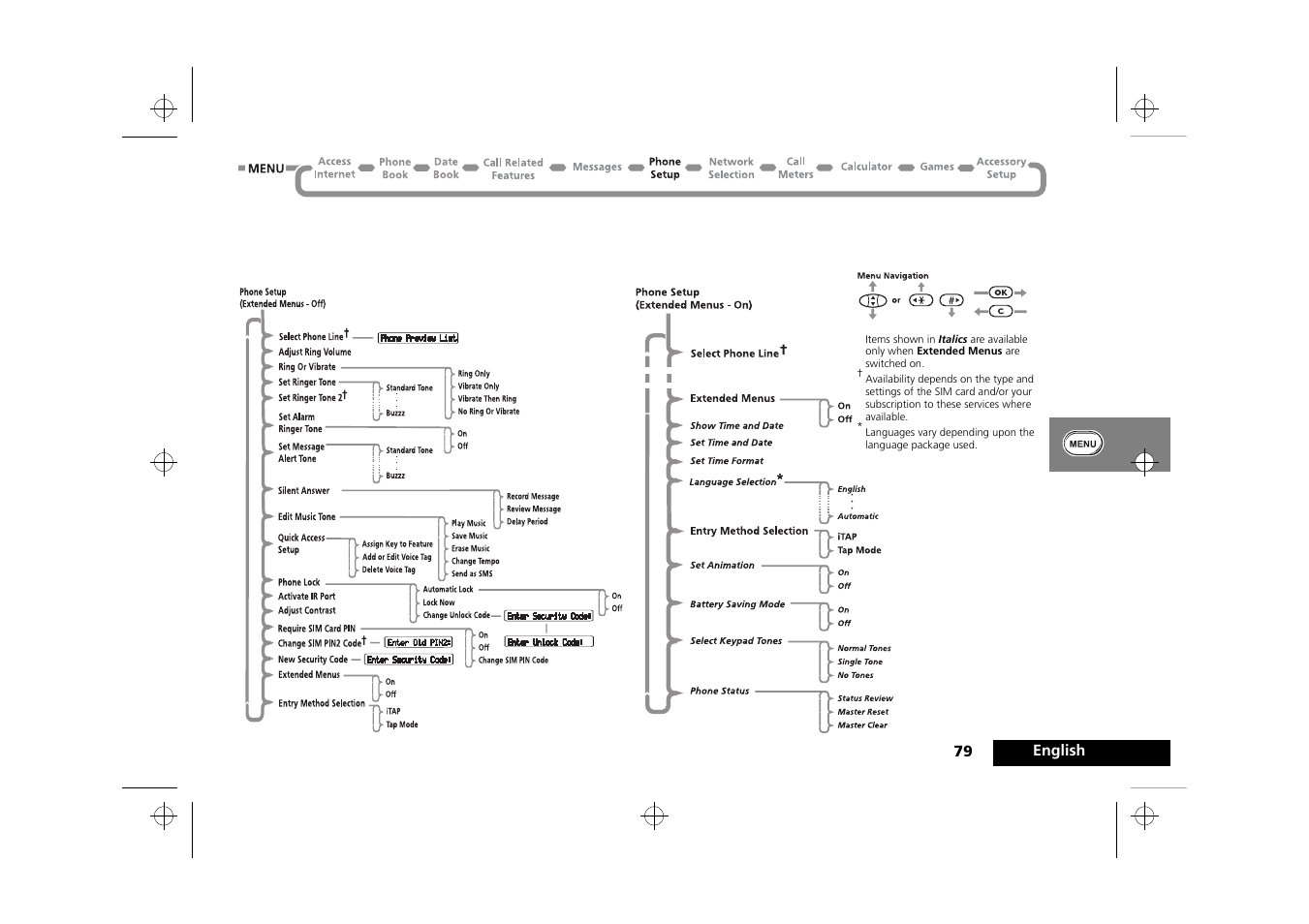 Phone setup menu | Motorola Timeport 250 User Manual | Page 83 / 128