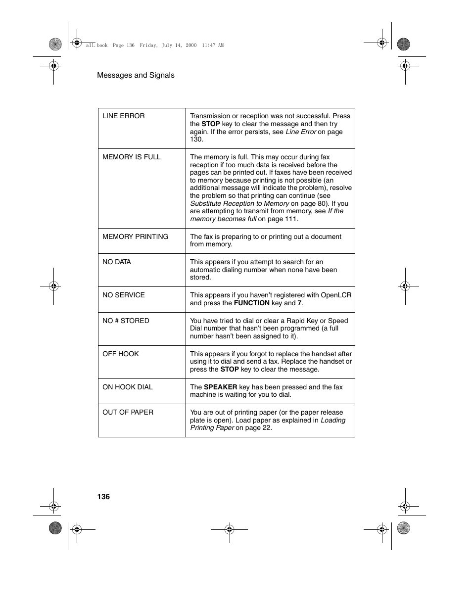 Sharp FO-775L User Manual | Page 138 / 156