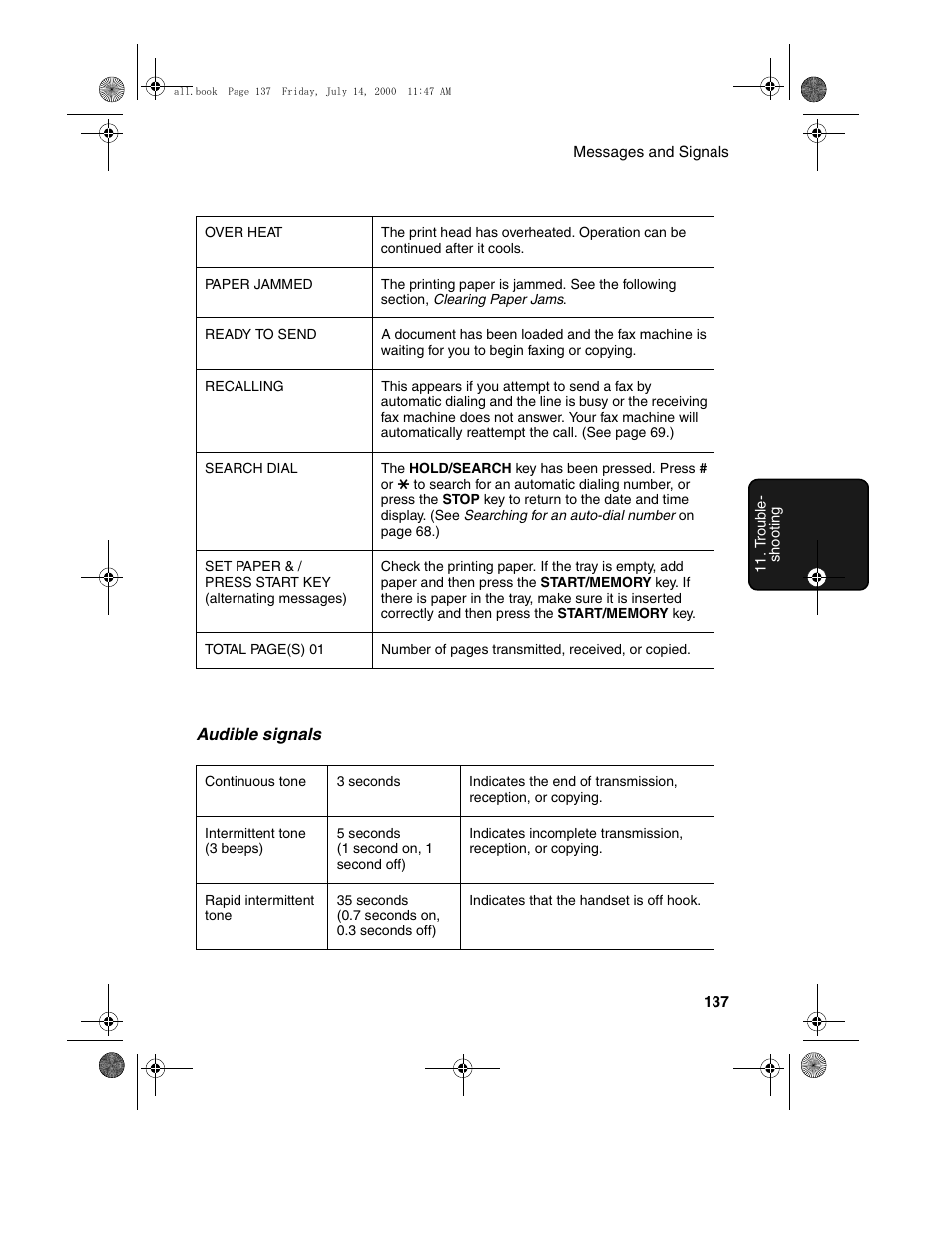 Sharp FO-775L User Manual | Page 139 / 156