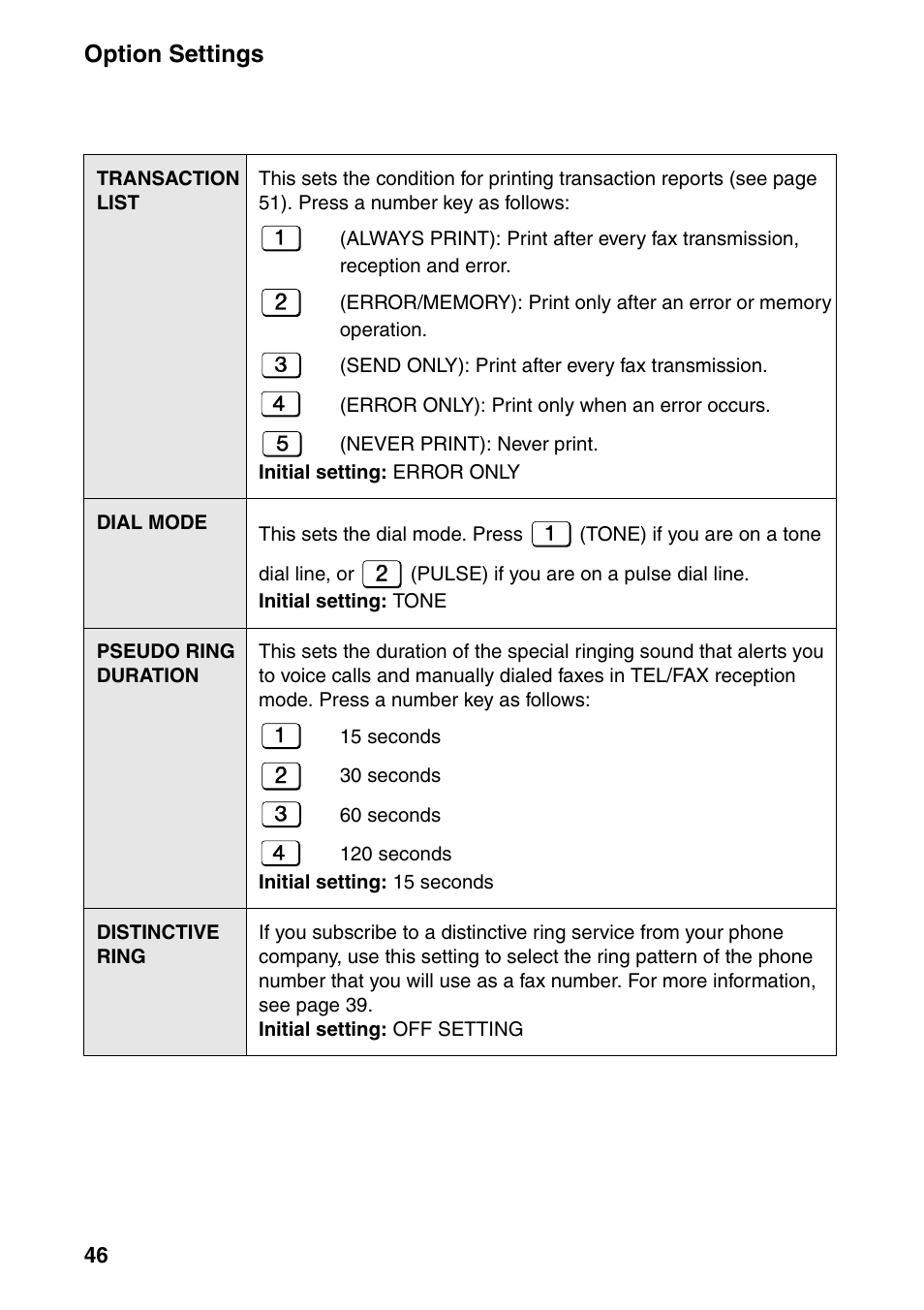 And 46, 46). if, Option settings | Sharp UX-B800SE User Manual | Page 48 / 76