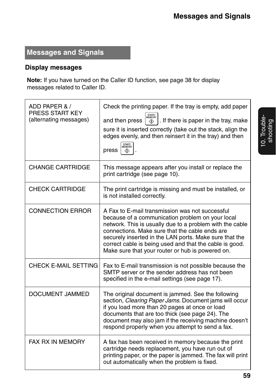 Messages and signals | Sharp UX-B800SE User Manual | Page 61 / 76