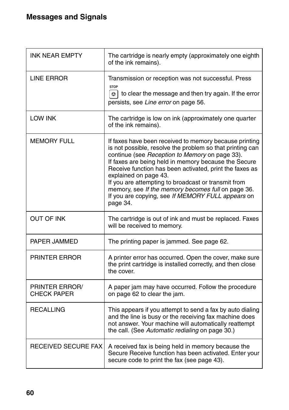Messages and signals | Sharp UX-B800SE User Manual | Page 62 / 76