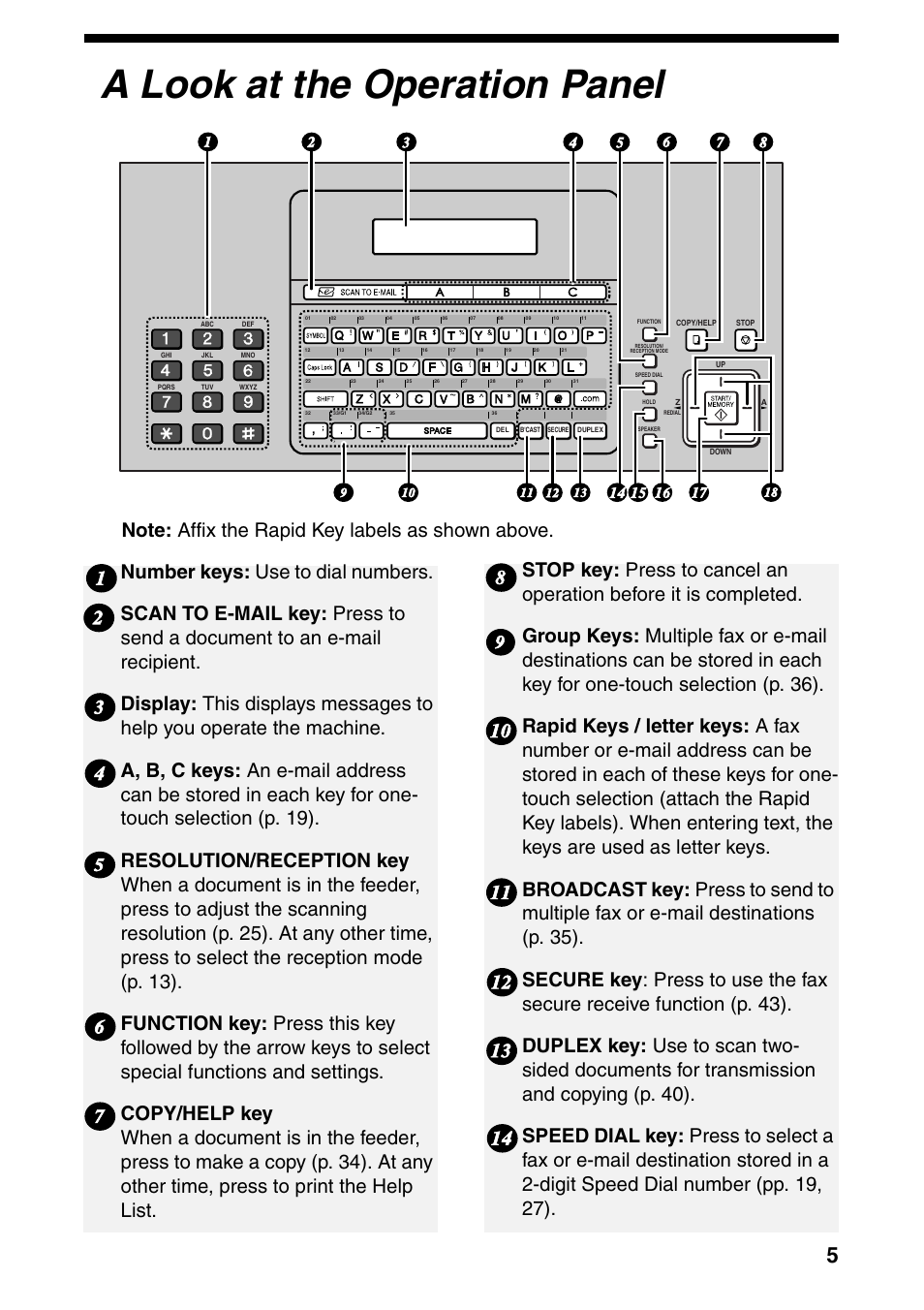 A look at the operation panel | Sharp UX-B800SE User Manual | Page 7 / 76