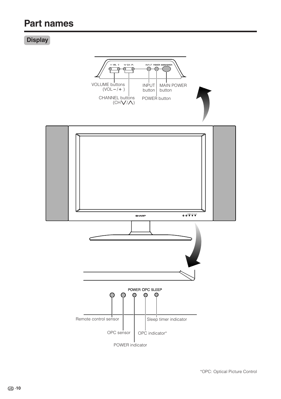 Part names, Display | Sharp Aquos LC 30HV2U User Manual | Page 11 / 81