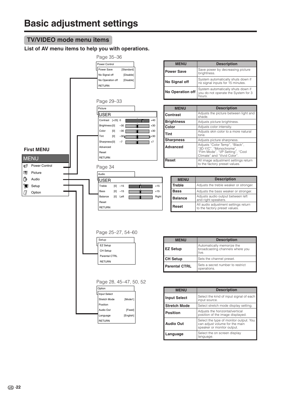 Basic adjustment settings, Tv/video mode menu items, List of av menu items to help you with operations | Page 35–36, First menu, Menu, User | Sharp Aquos LC 30HV2U User Manual | Page 23 / 81