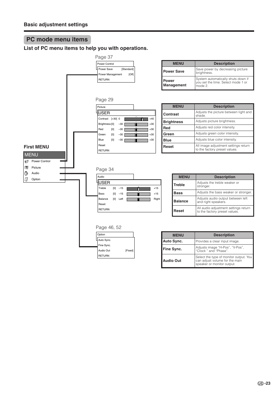 Pc mode menu items, Basic adjustment settings, List of pc menu items to help you with operations | Page 37 first menu, Menu, User | Sharp Aquos LC 30HV2U User Manual | Page 24 / 81