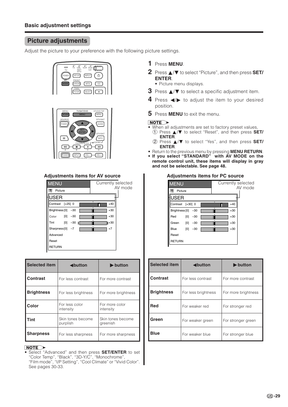 Picture adjustments, Basic adjustment settings, Adjustments items for pc source | Adjustments items for av source, Press menu, Press a/b to select a specific adjustment item, Press menu to exit the menu, Menu, User | Sharp Aquos LC 30HV2U User Manual | Page 30 / 81