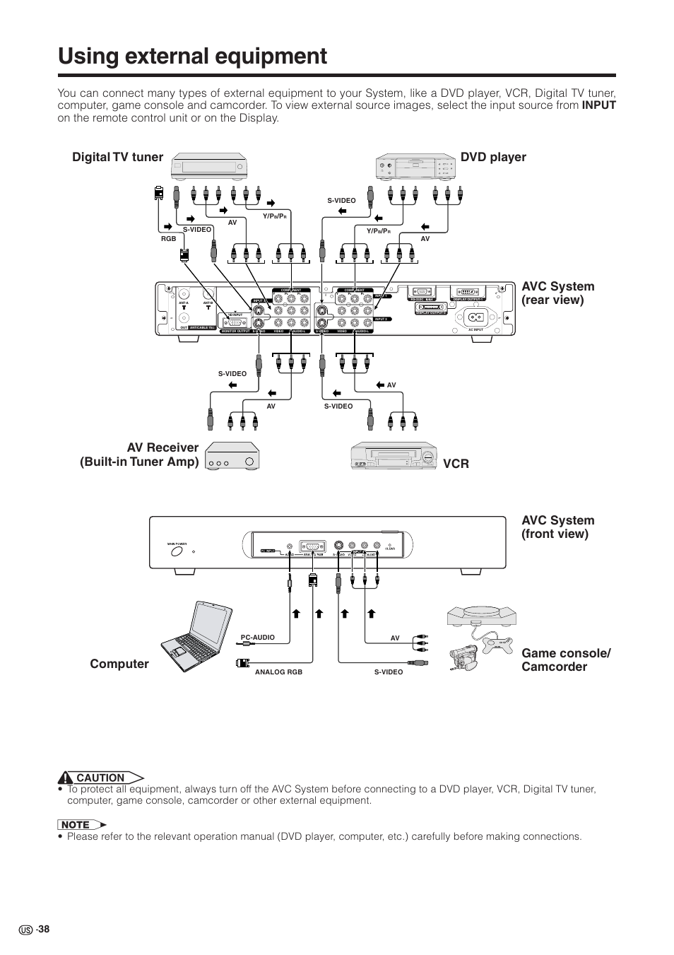 Using external equipment | Sharp Aquos LC 30HV2U User Manual | Page 39 / 81