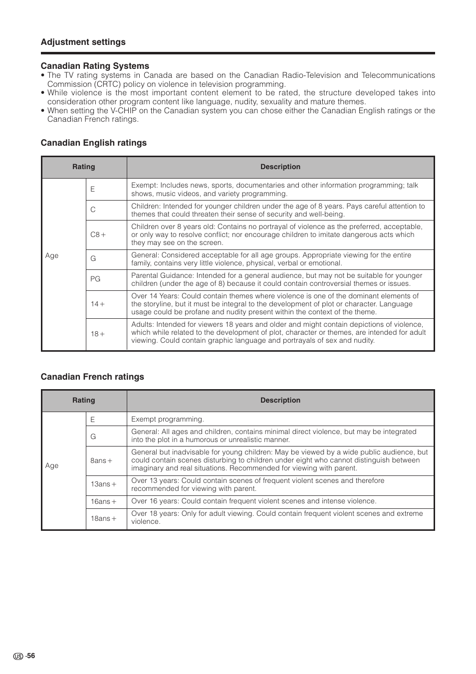 Sharp Aquos LC 30HV2U User Manual | Page 57 / 81