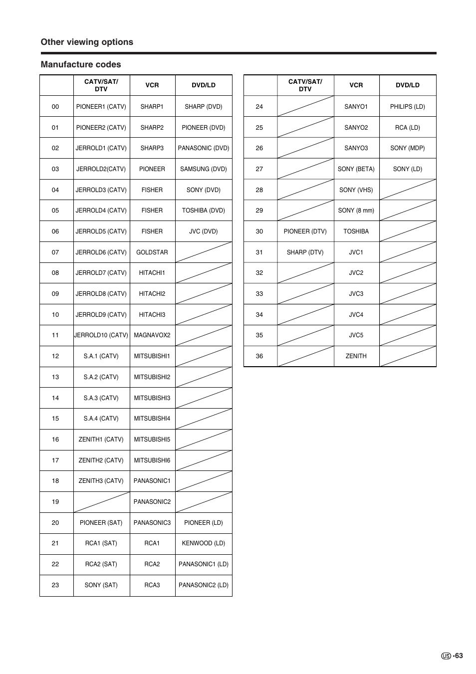 Other viewing options manufacture codes | Sharp Aquos LC 30HV2U User Manual | Page 64 / 81