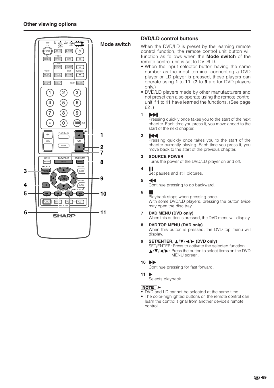 Other viewing options dvd/ld control buttons, Mode switch | Sharp Aquos LC 30HV2U User Manual | Page 70 / 81