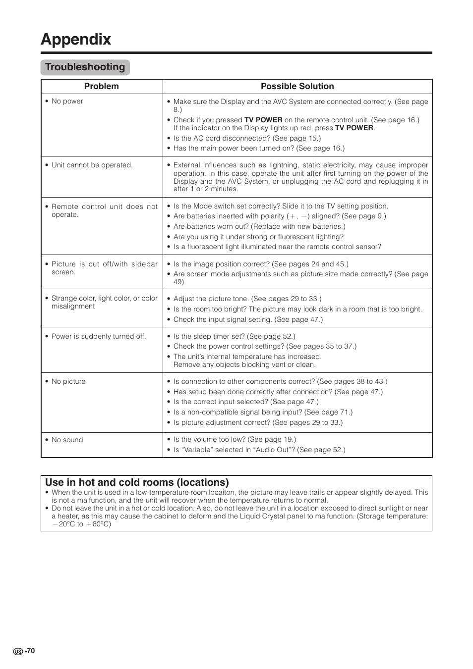 Appendix | Sharp Aquos LC 30HV2U User Manual | Page 71 / 81