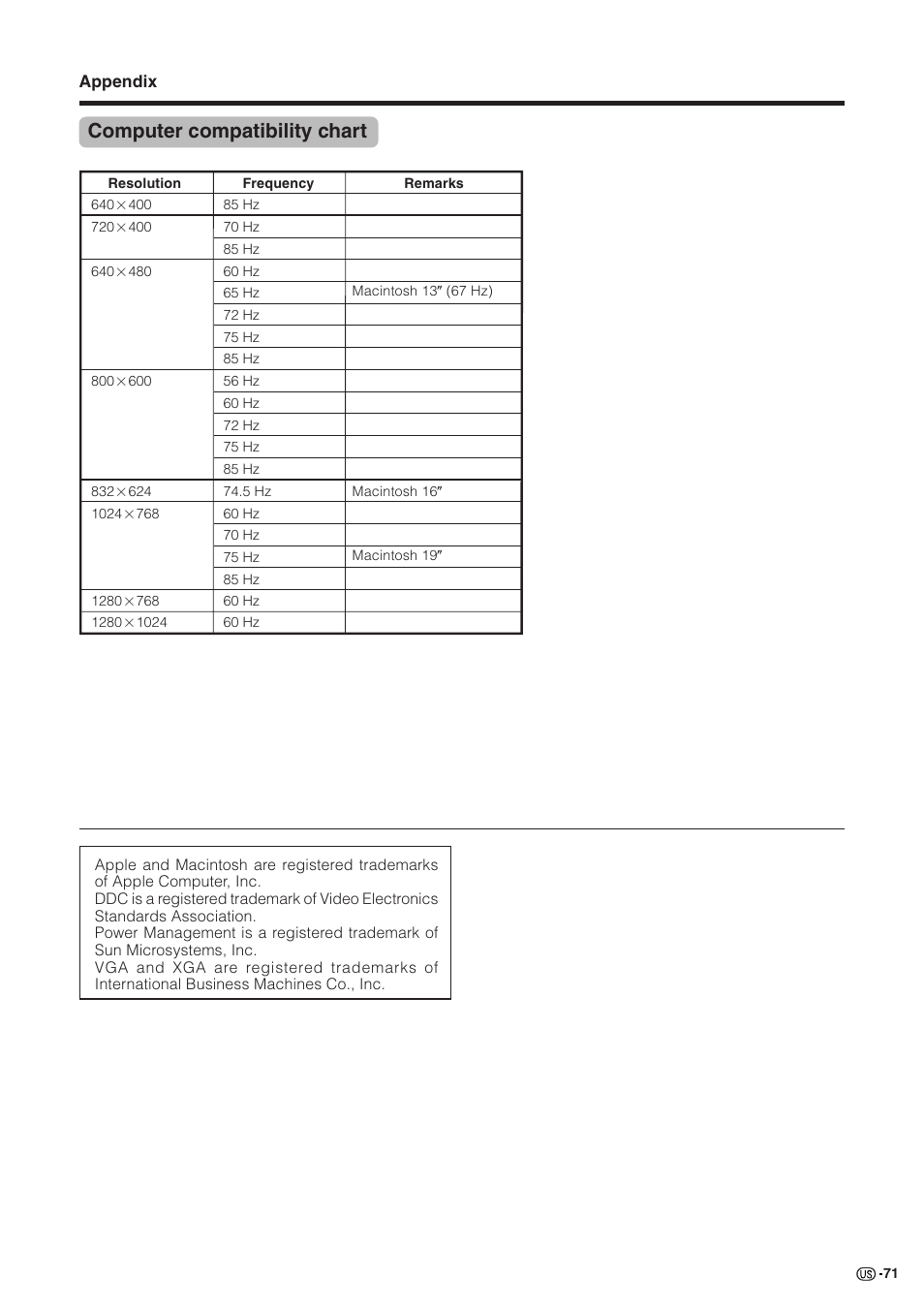 Computer compatibility chart | Sharp Aquos LC 30HV2U User Manual | Page 72 / 81