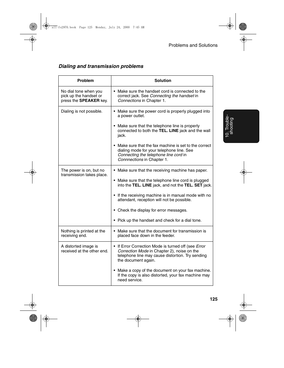 Sharp FO-2970M User Manual | Page 127 / 152