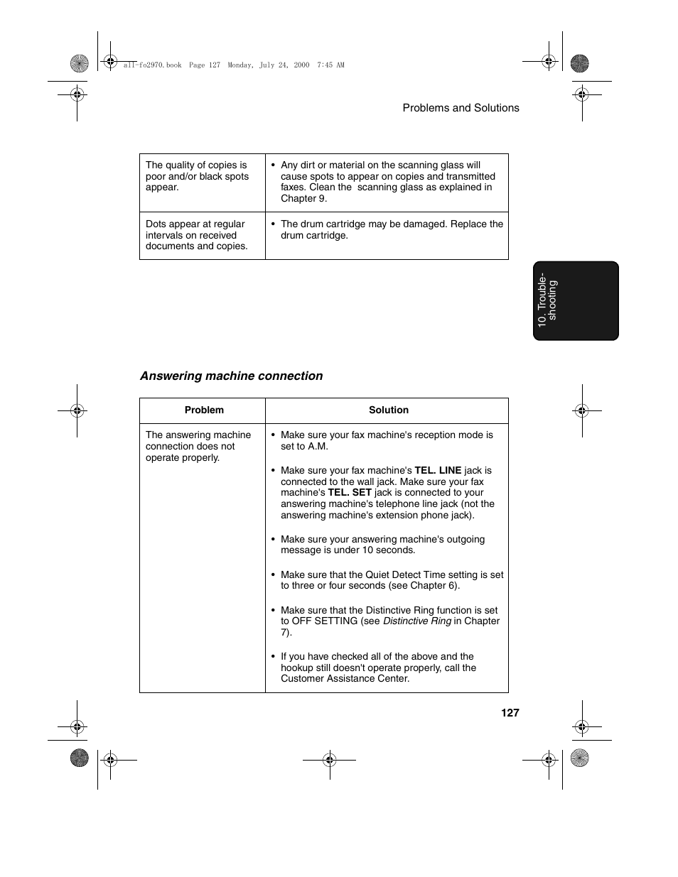 Sharp FO-2970M User Manual | Page 129 / 152