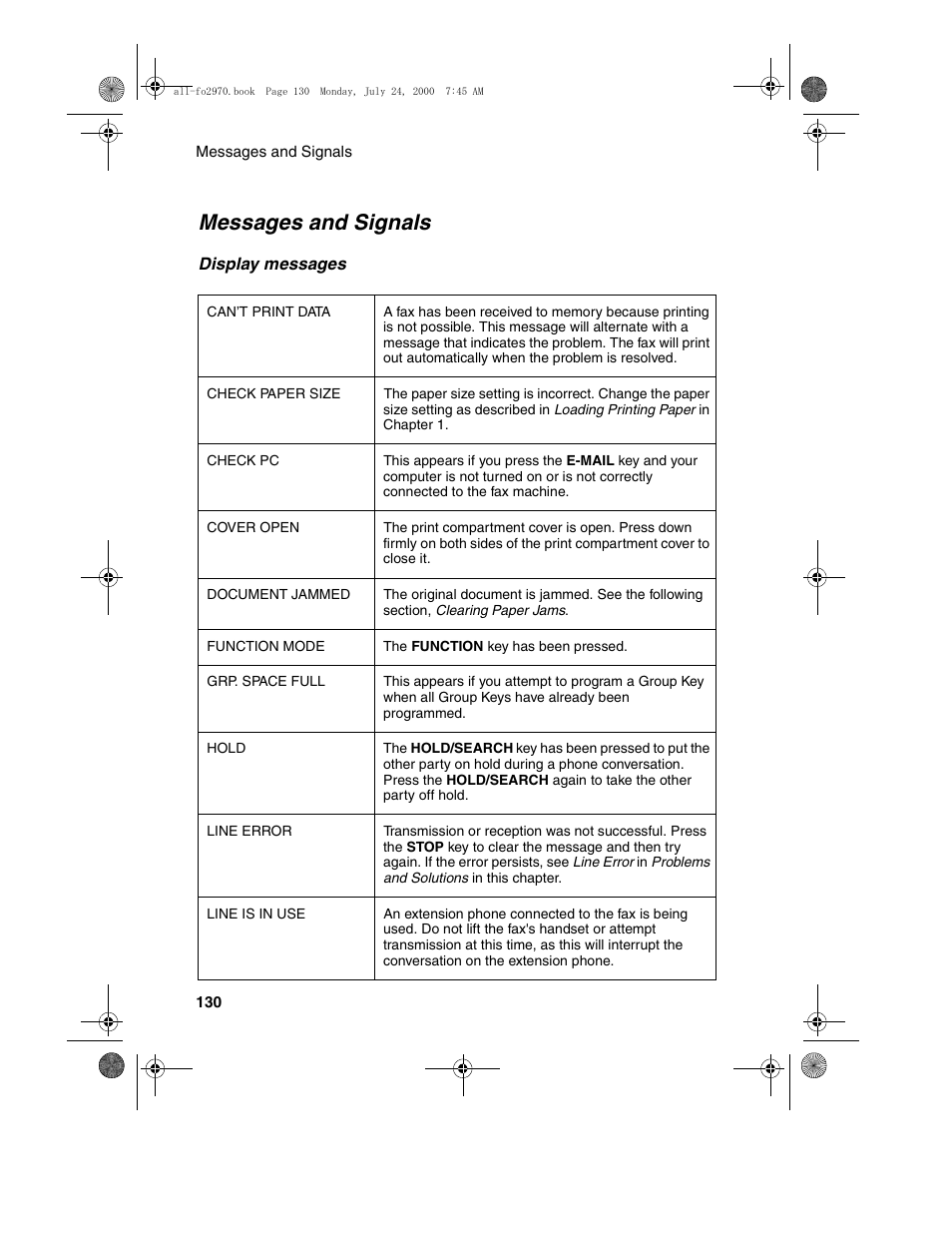 Messages and signals | Sharp FO-2970M User Manual | Page 132 / 152