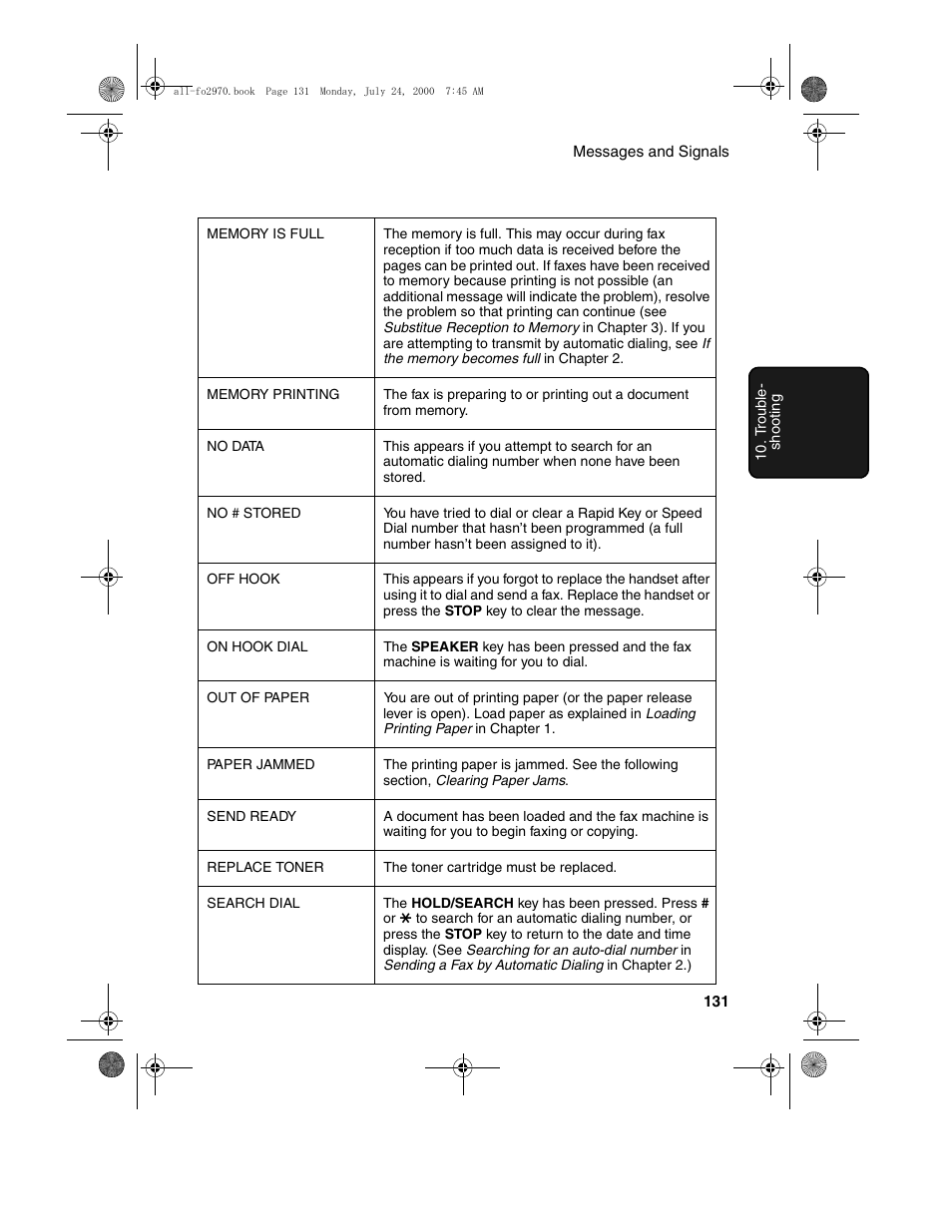 Sharp FO-2970M User Manual | Page 133 / 152