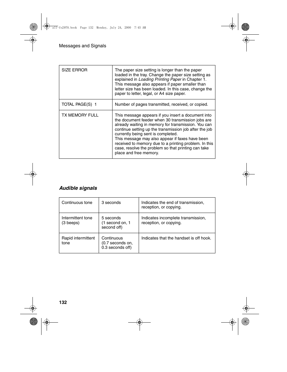 Sharp FO-2970M User Manual | Page 134 / 152