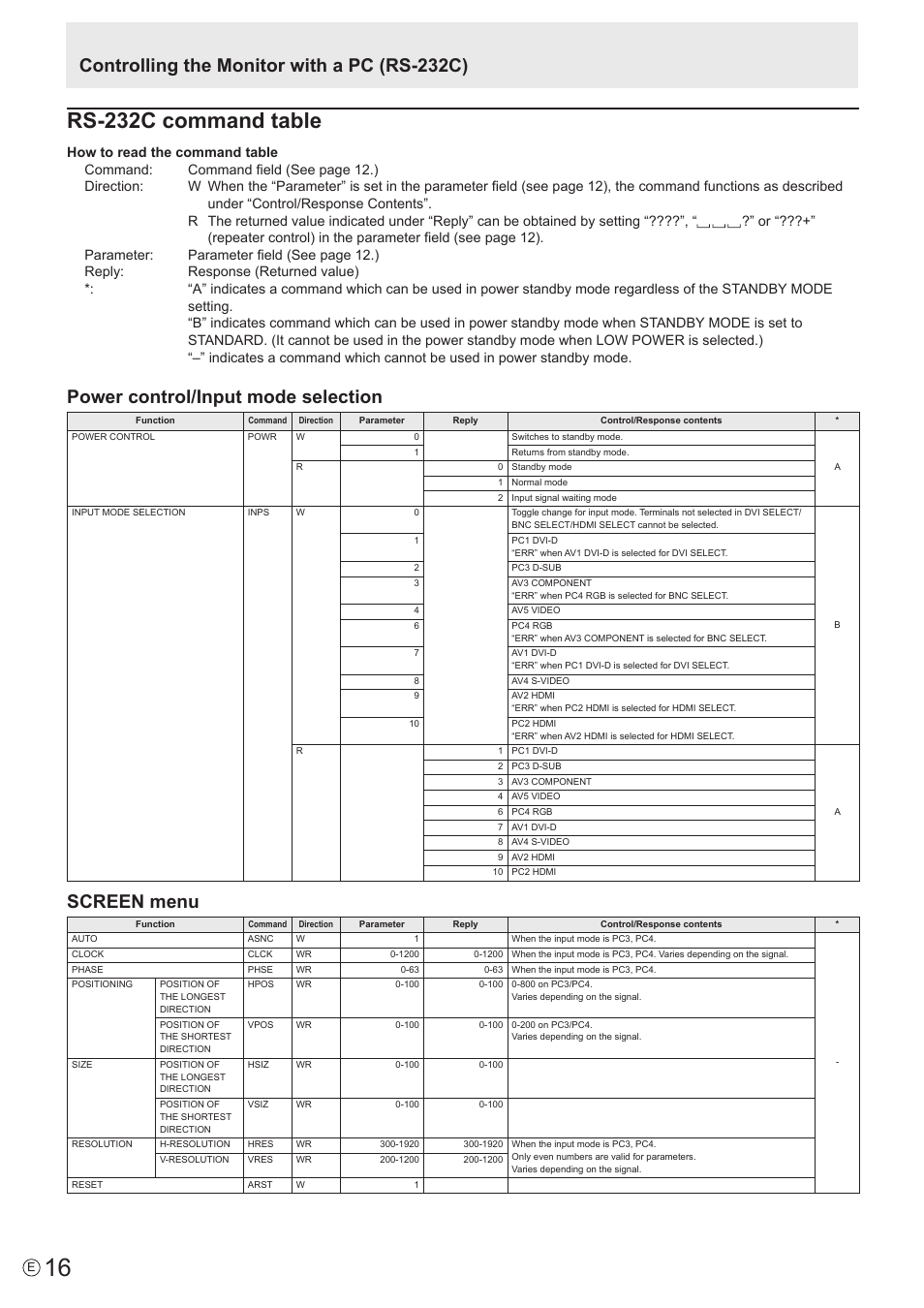 Rs-232c command table, Power control/input mode selection, Screen menu | Controlling the monitor with a pc (rs-232c) | Sharp PN-S655 User Manual | Page 16 / 30