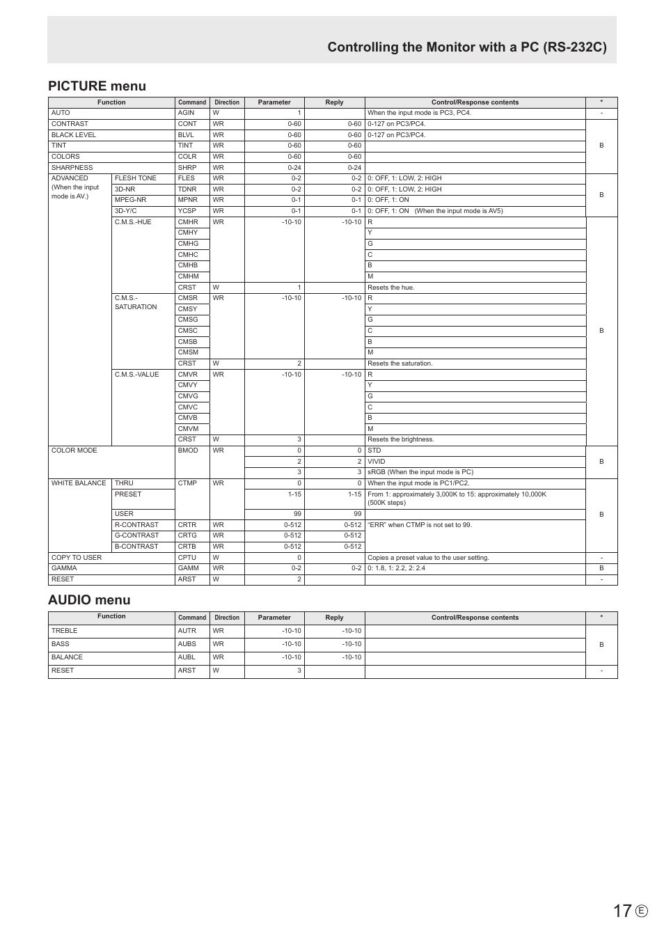 Picture menu, Audio menu, Controlling the monitor with a pc (rs-232c) | Sharp PN-S655 User Manual | Page 17 / 30