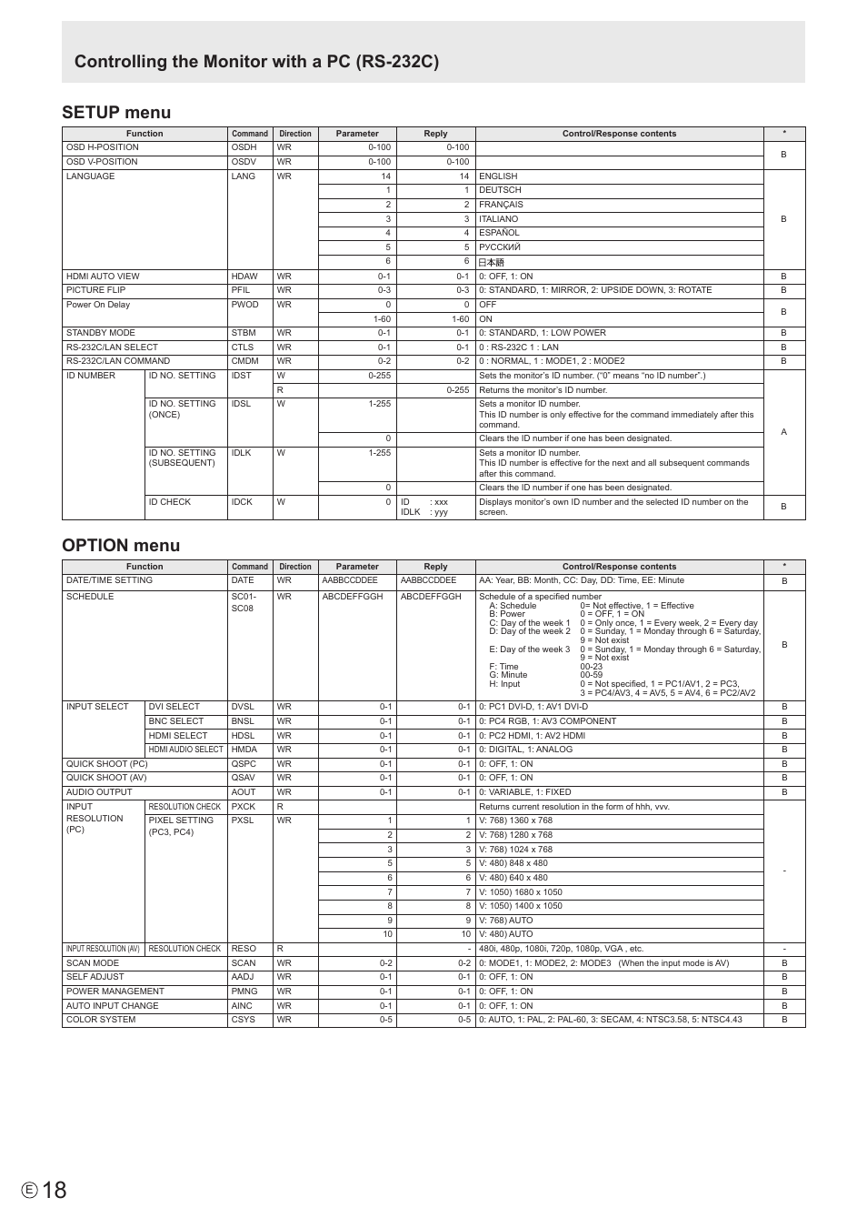 Setup menu, Option menu, Controlling the monitor with a pc (rs-232c) | Sharp PN-S655 User Manual | Page 18 / 30