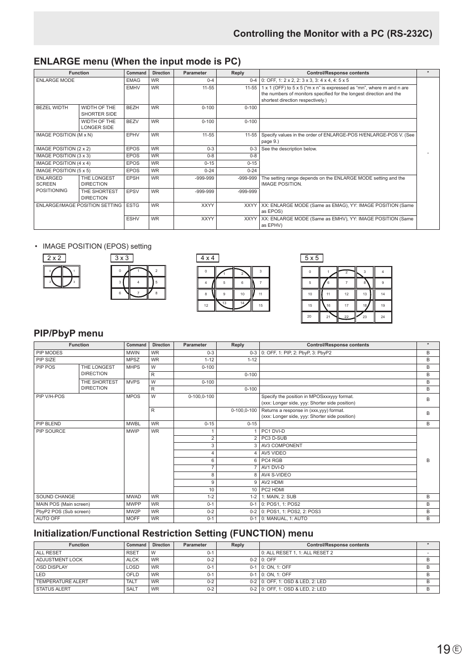 Enlarge menu (when the input mode is pc), Pip/pbyp menu, Controlling the monitor with a pc (rs-232c) | Image position (epos) setting | Sharp PN-S655 User Manual | Page 19 / 30