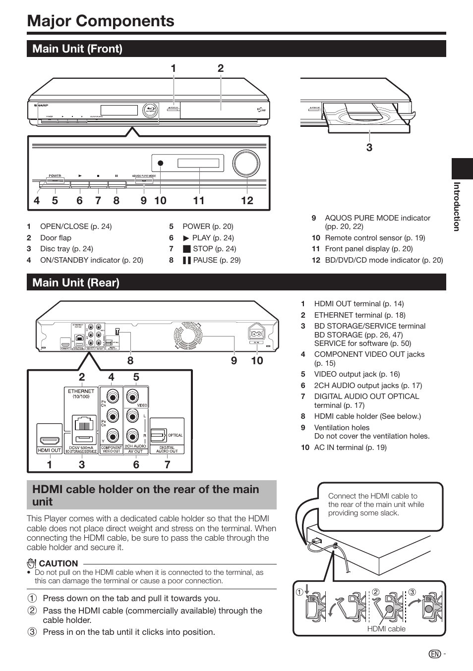 Major components, Main unit (rear) main unit (front), Hdmi cable holder on the rear of the main unit | Sharp 10P01-CH-NG User Manual | Page 13 / 65