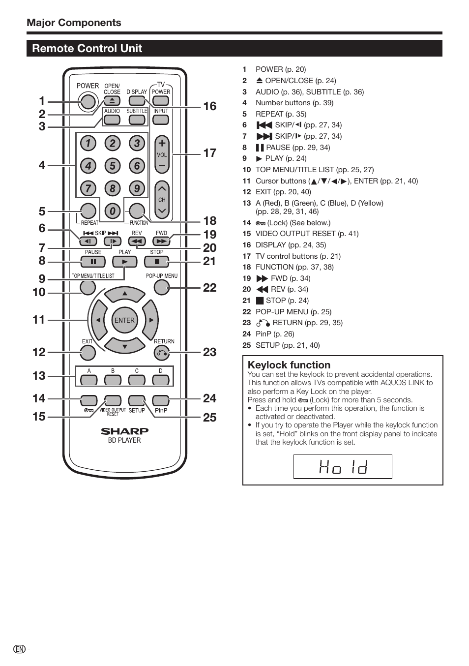 Remote control unit | Sharp 10P01-CH-NG User Manual | Page 14 / 65