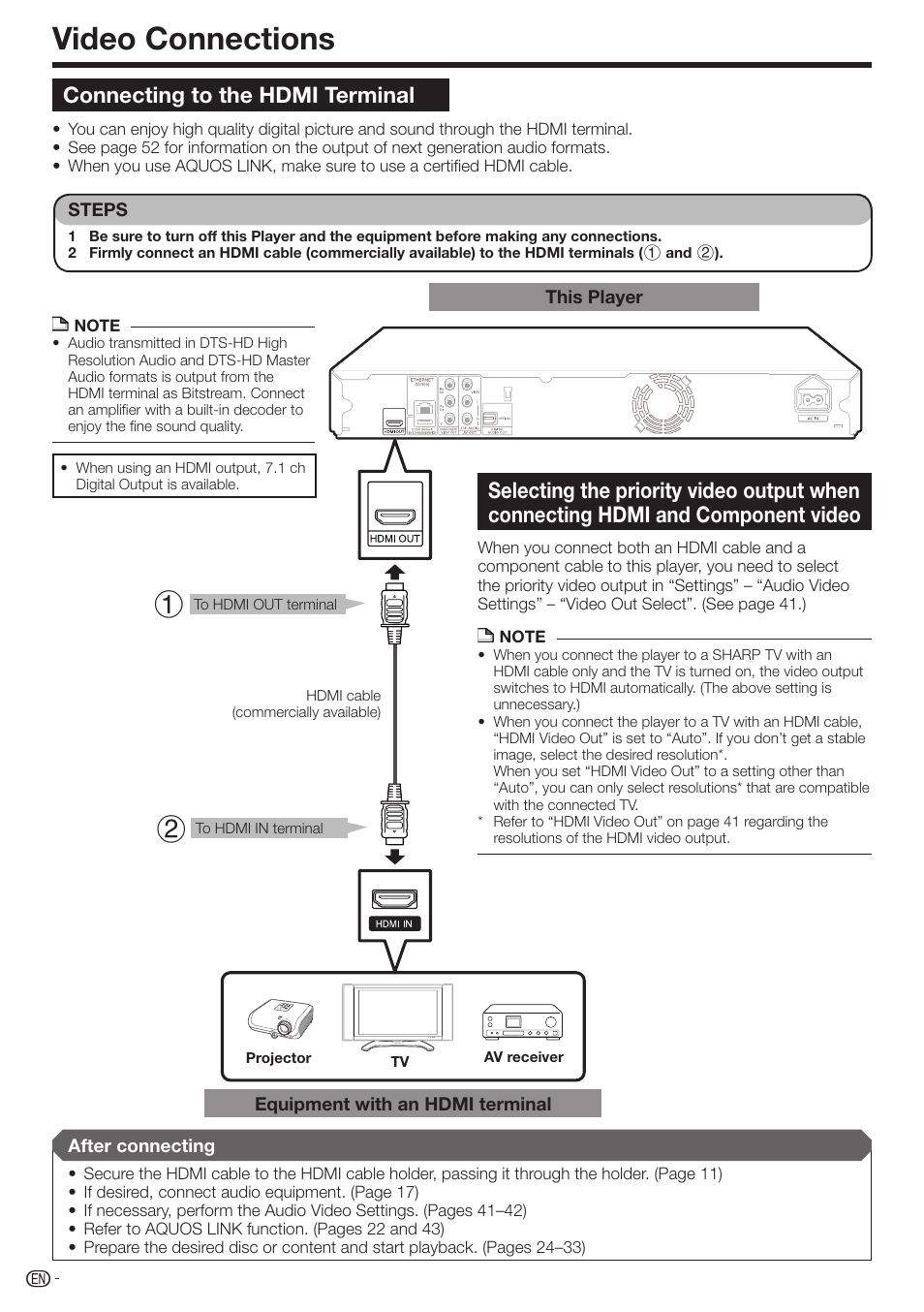 Video connections, Connecting to the hdmi terminal | Sharp 10P01-CH-NG User Manual | Page 16 / 65