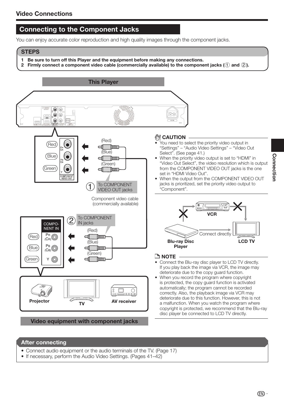 Connecting to the component jacks, Video connections, This player video equipment with component jacks | Steps, After connecting | Sharp 10P01-CH-NG User Manual | Page 17 / 65