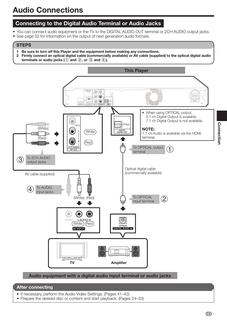 Audio connections | Sharp 10P01-CH-NG User Manual | Page 19 / 65