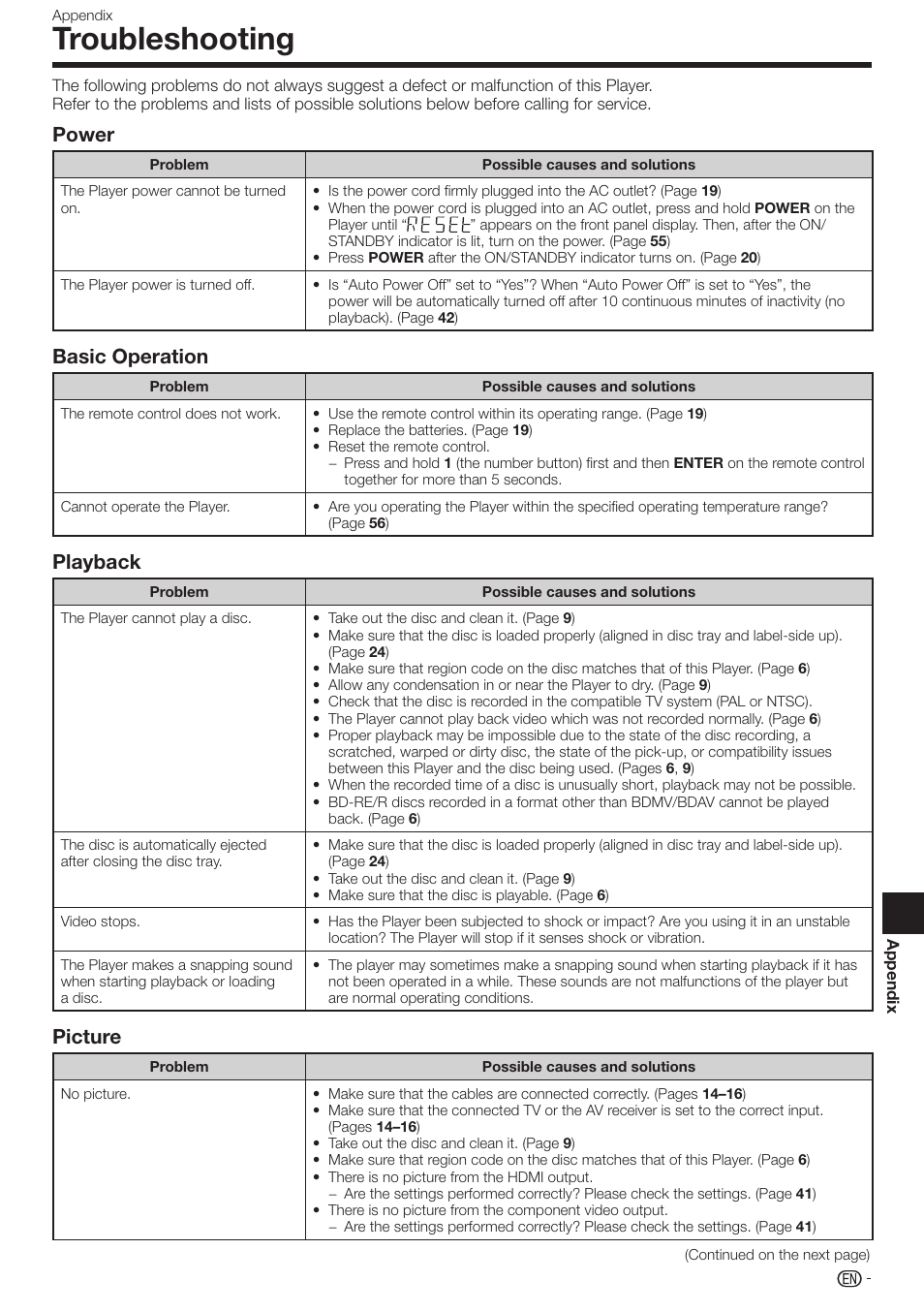 Troubleshooting, Power, Basic operation | Playback, Picture | Sharp 10P01-CH-NG User Manual | Page 55 / 65