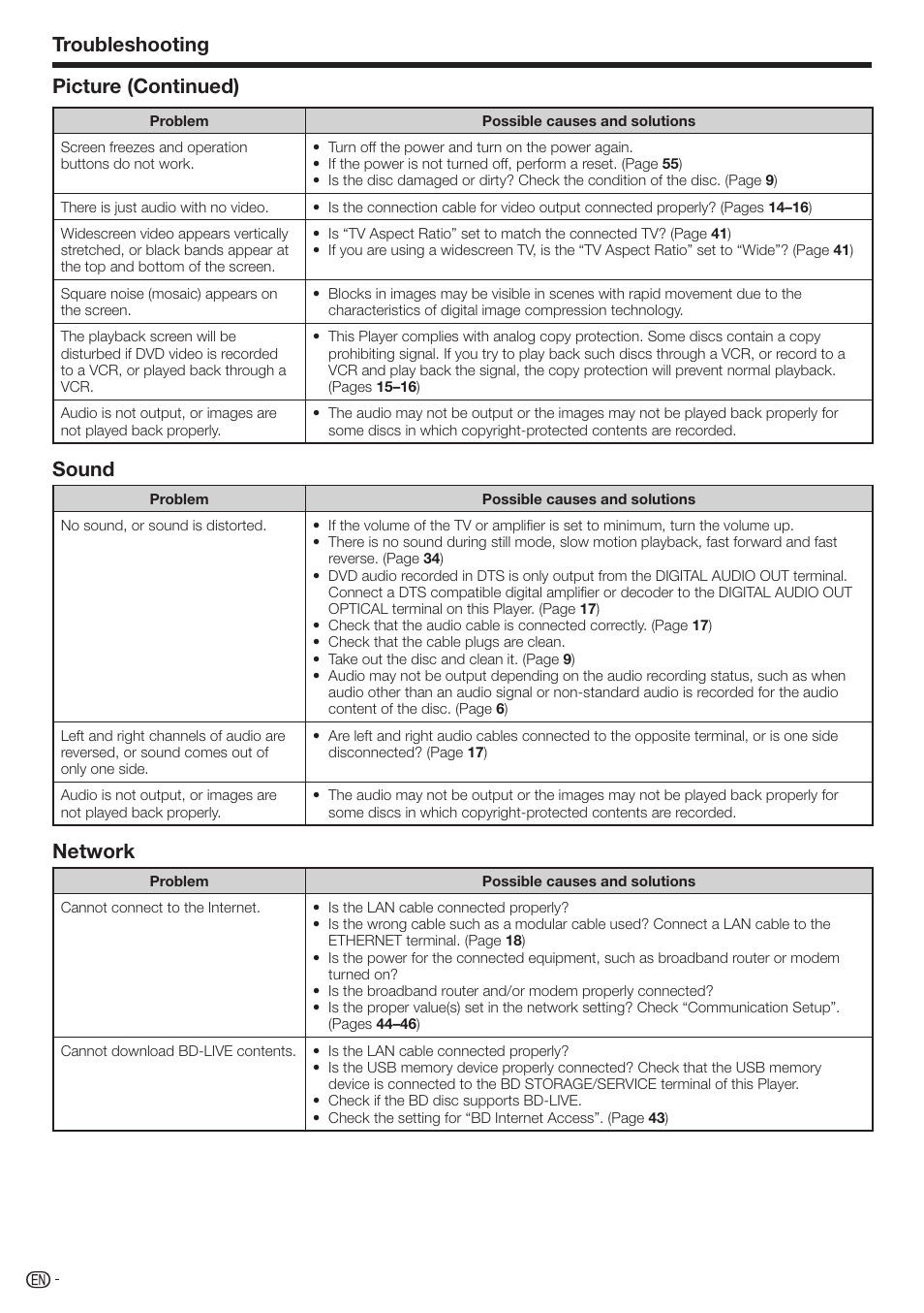 Troubleshooting, Sound, Network | Picture (continued) | Sharp 10P01-CH-NG User Manual | Page 56 / 65