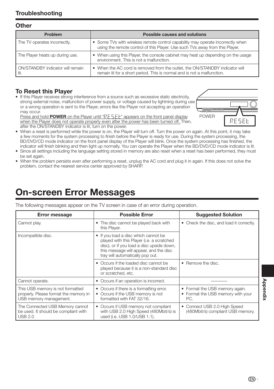 On-screen error messages, Other, Troubleshooting | Sharp 10P01-CH-NG User Manual | Page 57 / 65