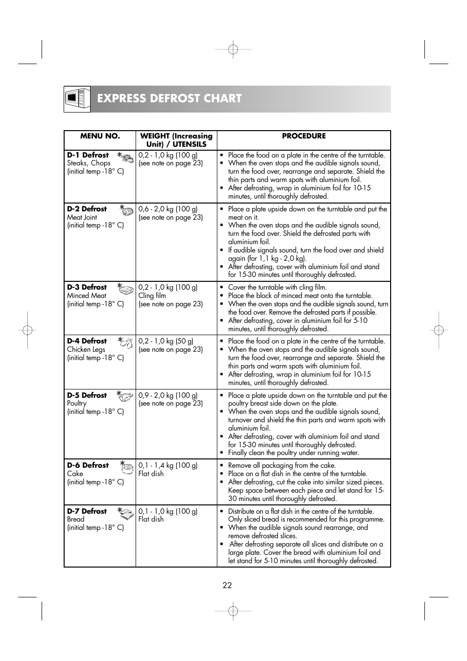 Express defrost chart | Sharp R-963S User Manual | Page 24 / 45