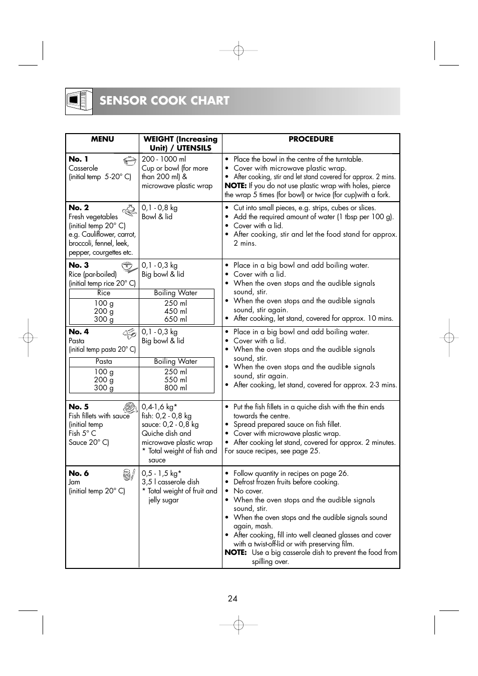 Sensor cook chart | Sharp R-963S User Manual | Page 26 / 45