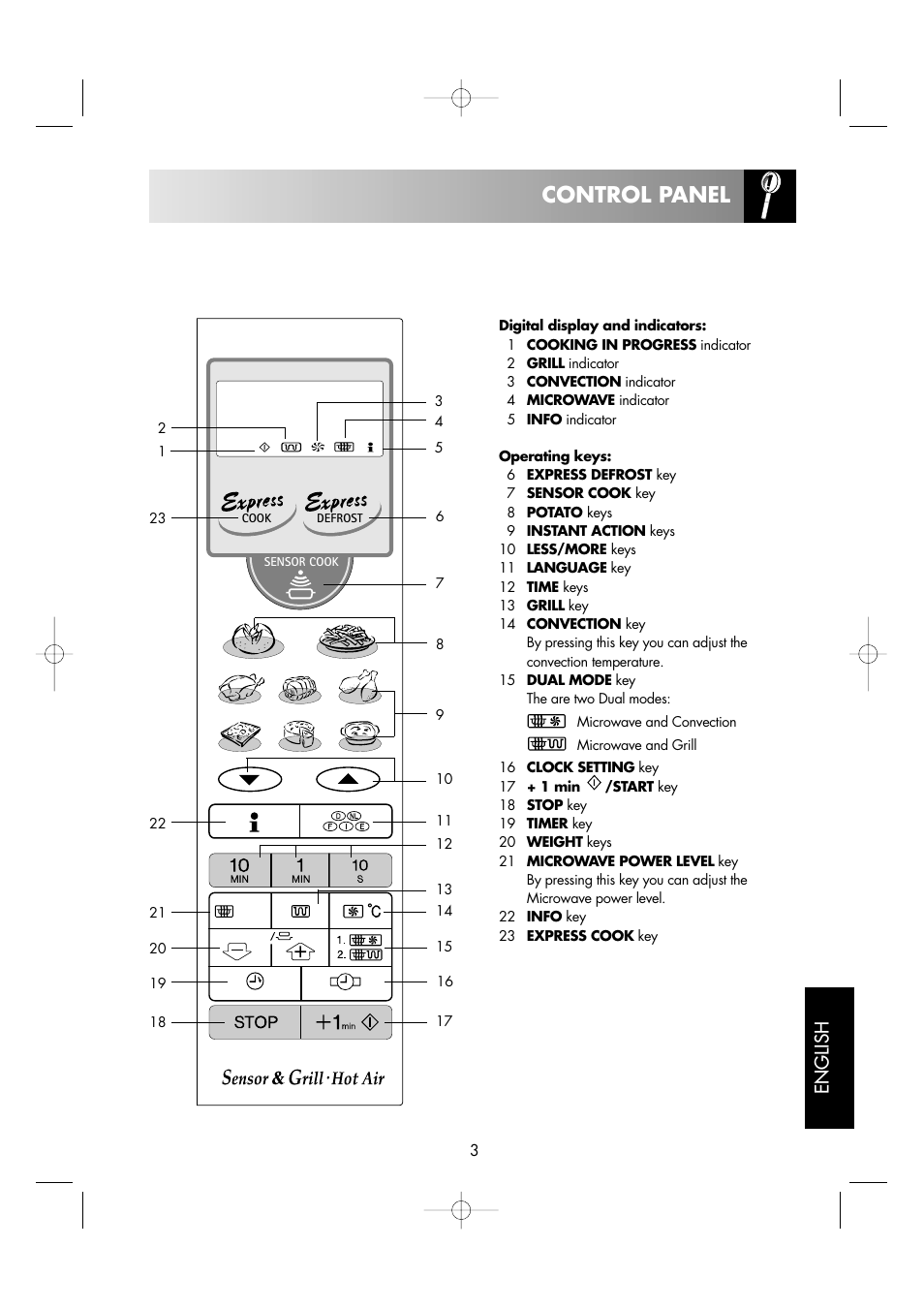 Control panel, English | Sharp R-963S User Manual | Page 5 / 45