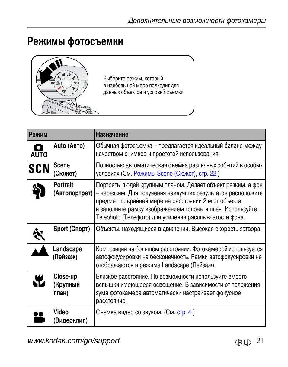 Режимы фотосъемки | Kodak C360 User Manual | Page 27 / 86