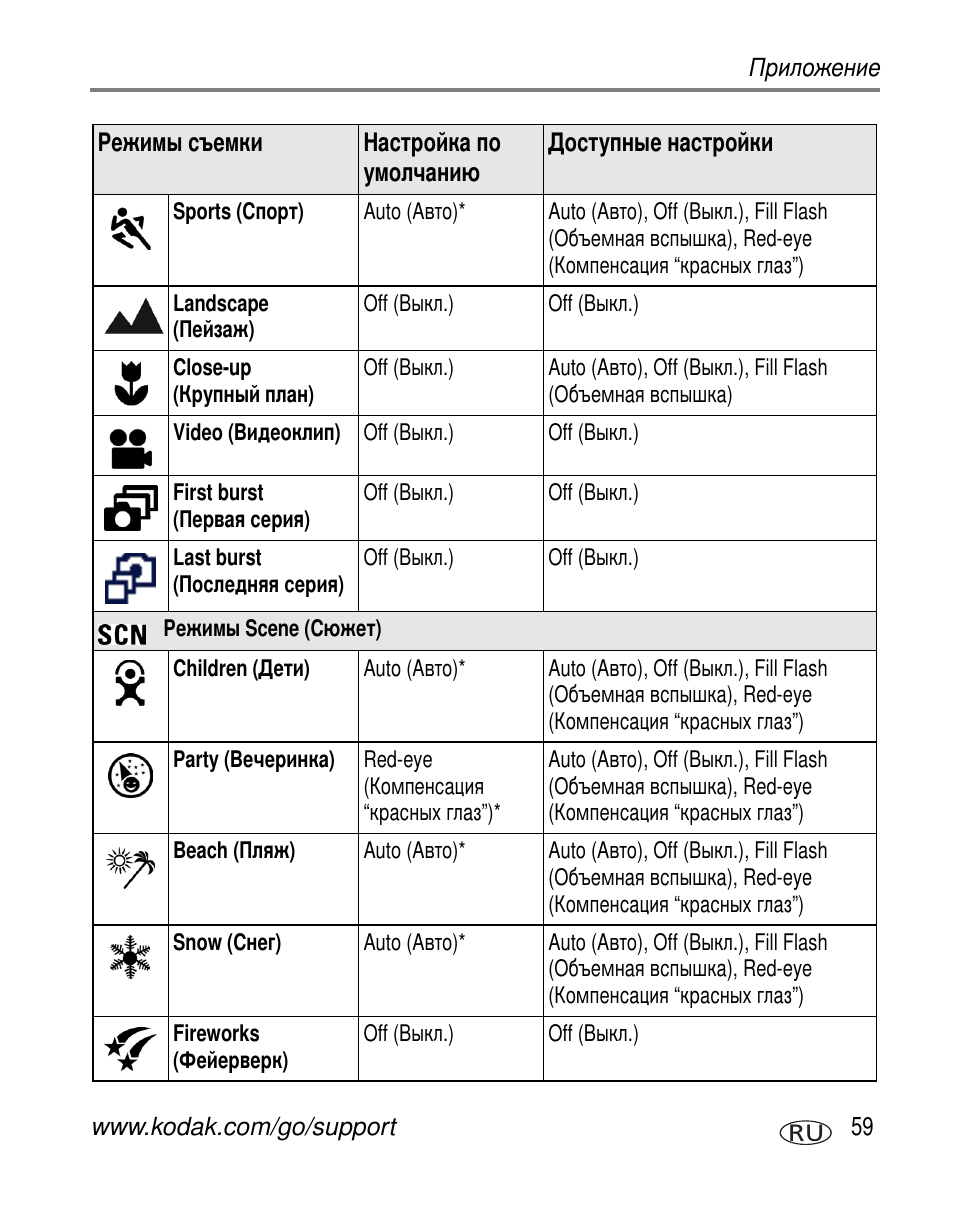 Kodak C360 User Manual | Page 65 / 86